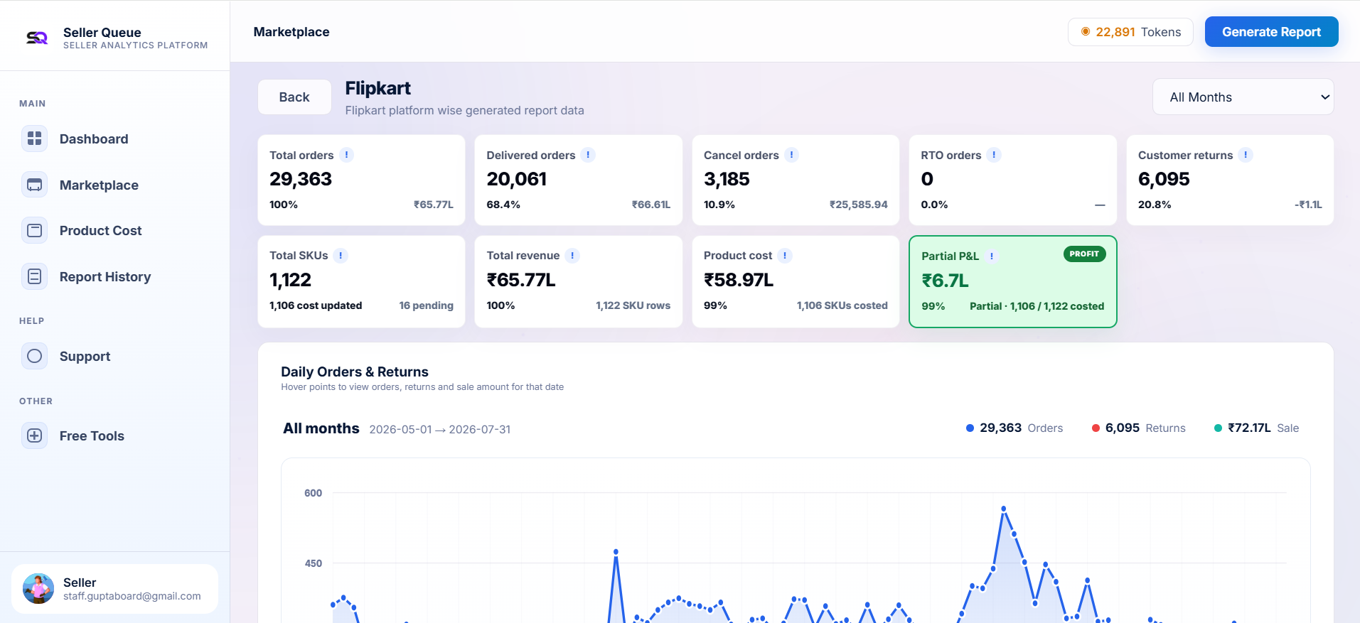 Seller Queue Flipkart marketplace report showing summary metrics and daily orders